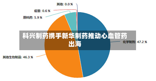 科兴制药携手新华制药推动心血管药出海-第2张图片