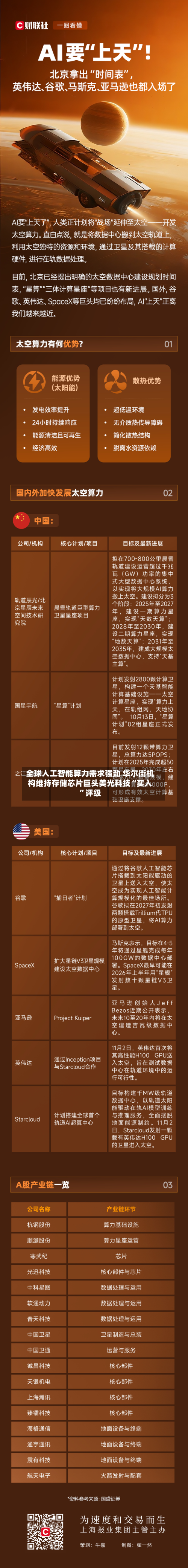 全球人工智能算力需求强劲 华尔街机构维持存储芯片巨头美光科技“买入”评级-第2张图片
