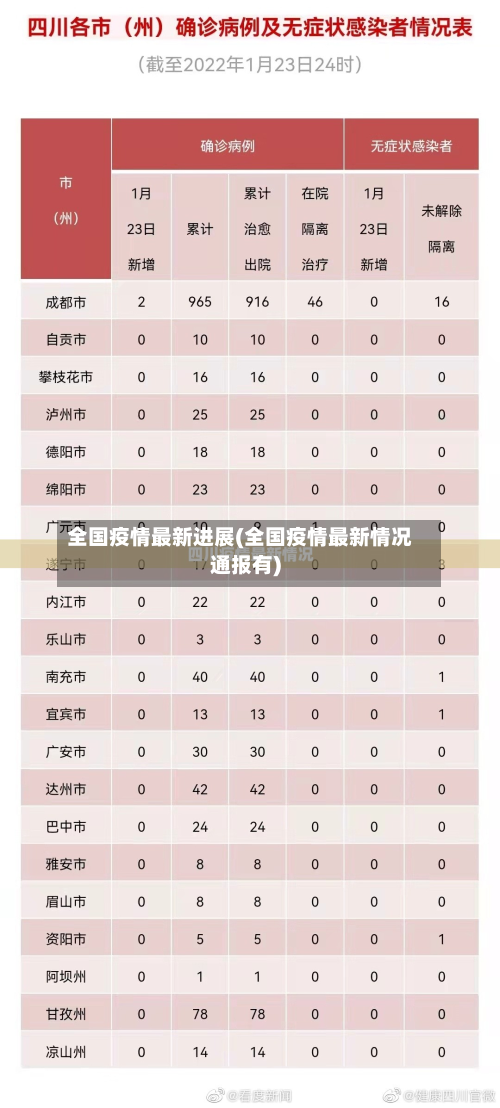 全国疫情最新进展(全国疫情最新情况通报有)