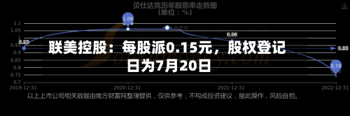 联美控股：每股派0.15元，股权登记日为7月20日-第2张图片