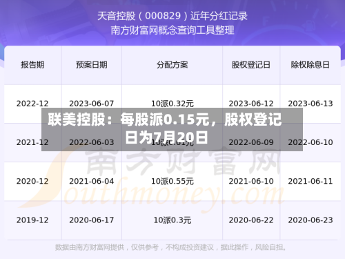 联美控股：每股派0.15元，股权登记日为7月20日-第3张图片