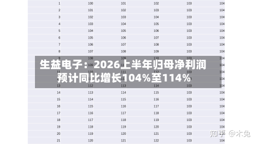 生益电子：2026上半年归母净利润预计同比增长104%至114%-第3张图片
