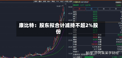 康比特：股东拟合计减持不超2%股份