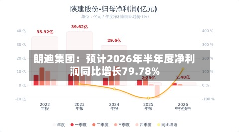 朗迪集团：预计2026年半年度净利润同比增长79.78%