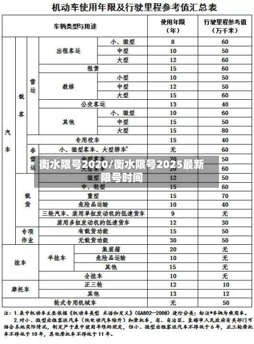 衡水限号2020/衡水限号2025最新限号时间