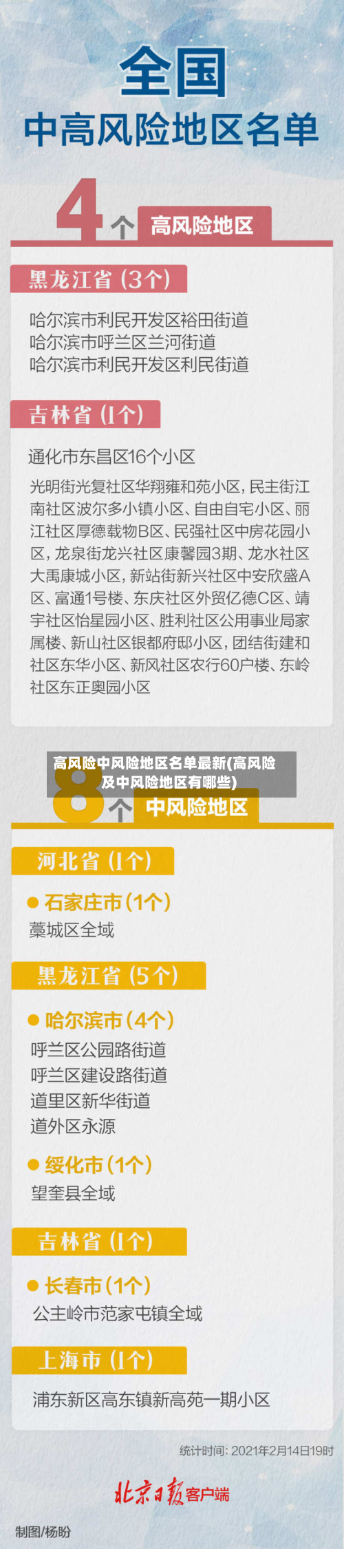 高风险中风险地区名单最新(高风险及中风险地区有哪些)