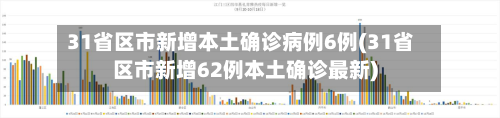 31省区市新增本土确诊病例6例(31省区市新增62例本土确诊最新)-第3张图片