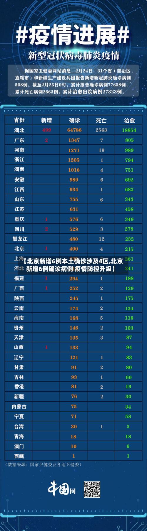 【北京新增6例本土确诊涉及4区,北京新增6例确诊病例 疫情防控升级】-第2张图片