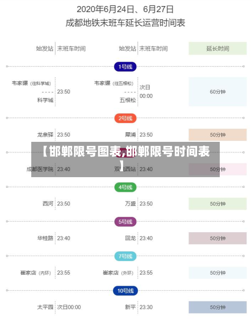 【邯郸限号图表,邯郸限号时间表】-第2张图片