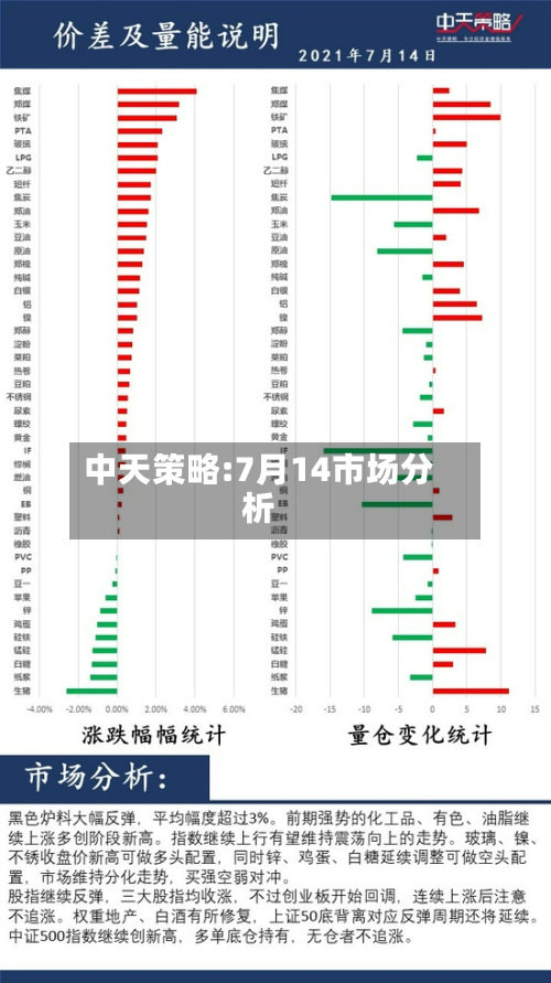 中天策略:7月14市场分析-第1张图片