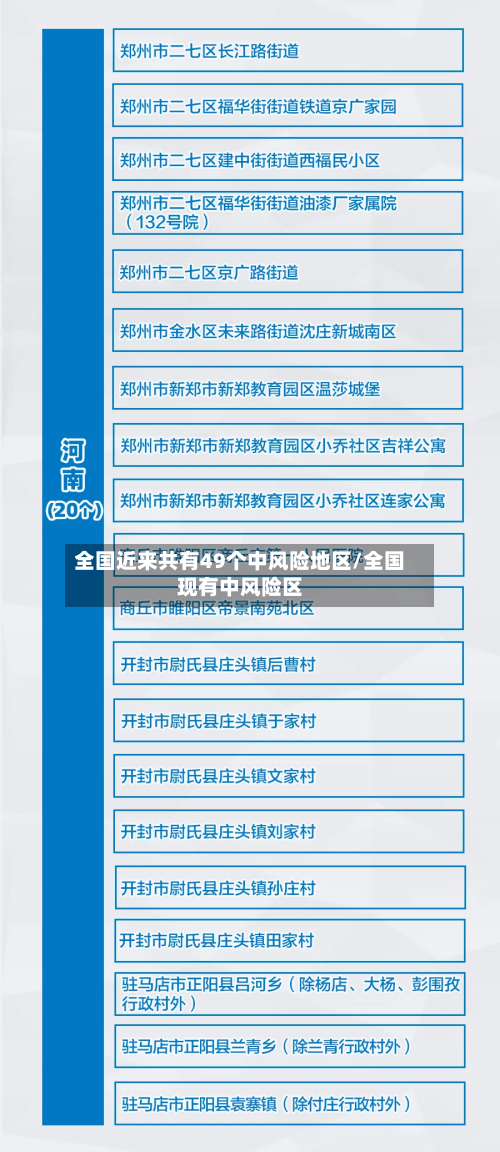 全国近来共有49个中风险地区/全国现有中风险区-第2张图片