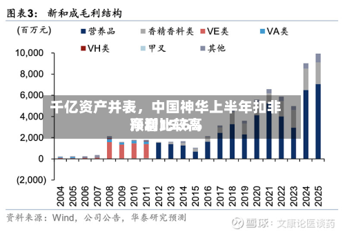 千亿资产并表	，中国神华上半年扣非净利比较高预增15.6%-第2张图片