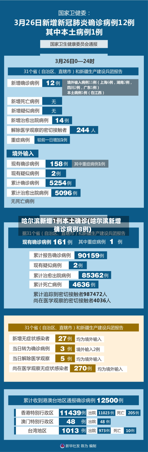 哈尔滨新增1例本土确诊(哈尔滨新增确诊病例8例)-第3张图片