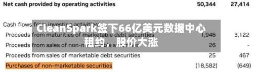CleanSpark签下66亿美元数据中心租约，股价大涨-第2张图片