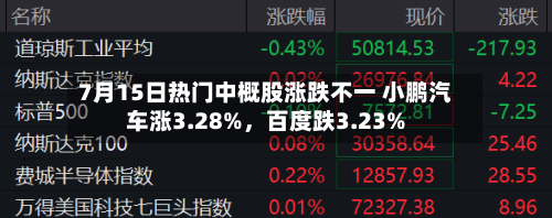 7月15日热门中概股涨跌不一 小鹏汽车涨3.28%	，百度跌3.23%-第2张图片