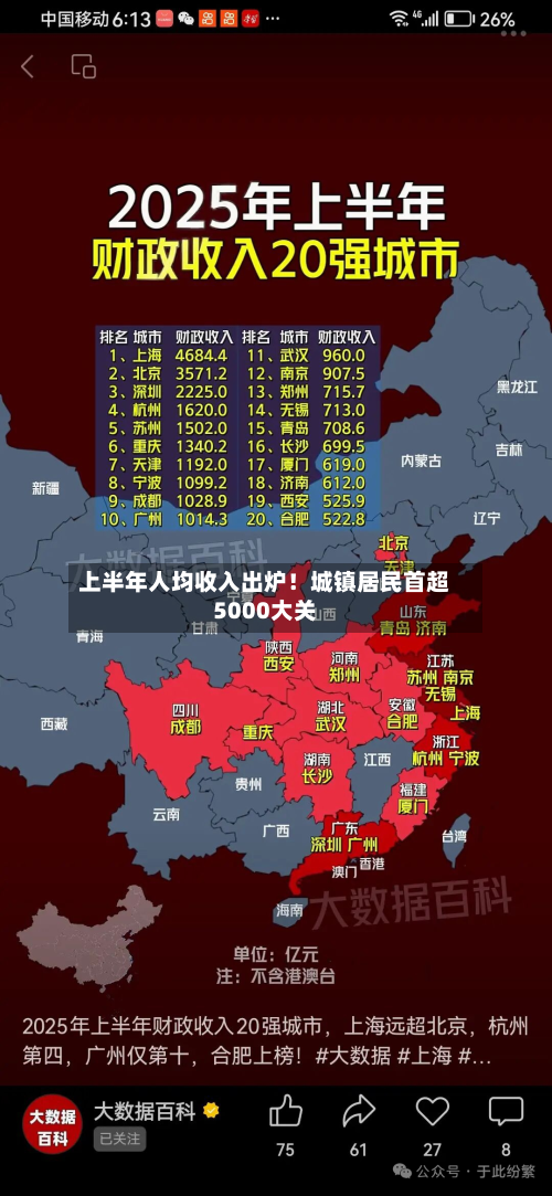 上半年人均收入出炉！城镇居民首超5000大关-第2张图片