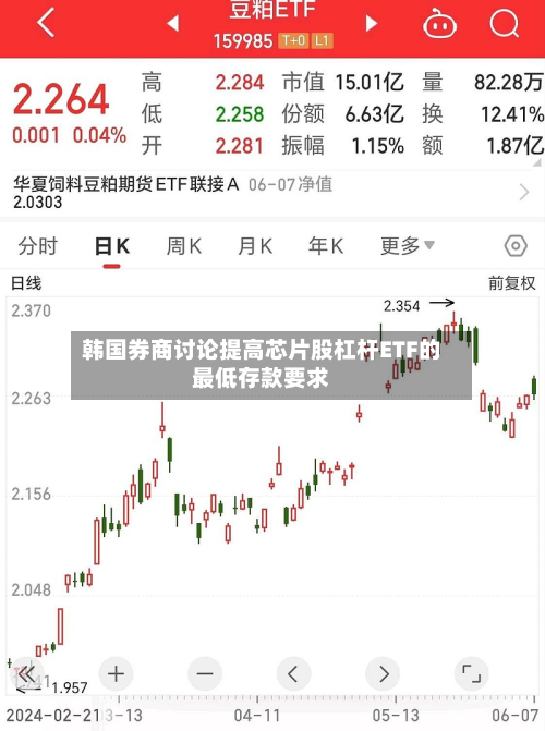 韩国券商讨论提高芯片股杠杆ETF的最低存款要求-第3张图片