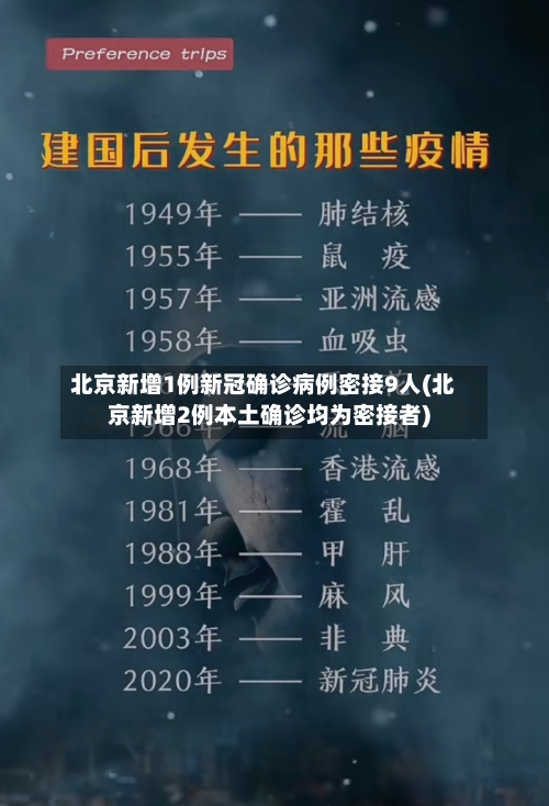 北京新增1例新冠确诊病例密接9人(北京新增2例本土确诊均为密接者)