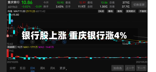 银行股上涨 重庆银行涨4%
