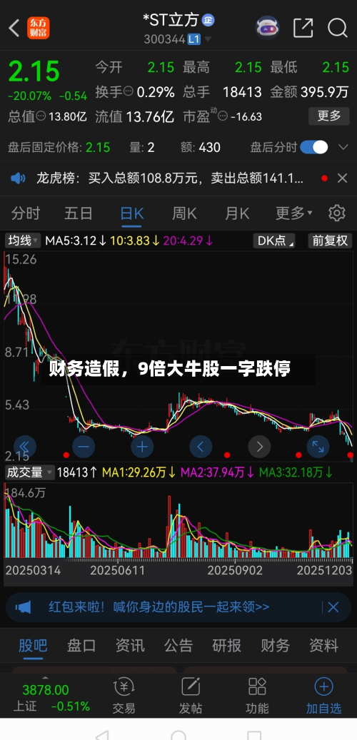 财务造假，9倍大牛股一字跌停-第2张图片
