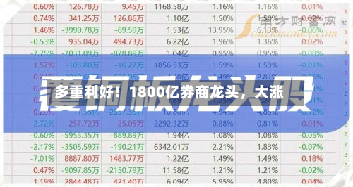 多重利好！1800亿券商龙头，大涨-第3张图片