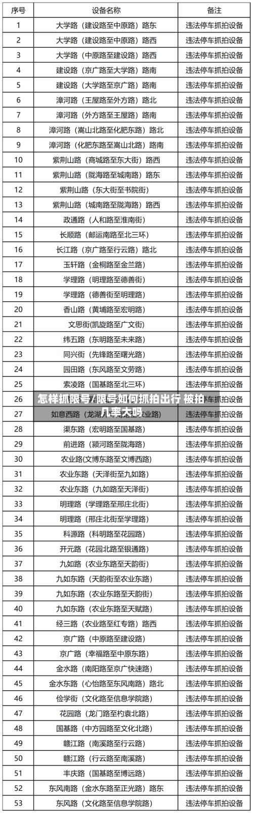 怎样抓限号/限号如何抓拍出行 被拍几率大吗-第2张图片