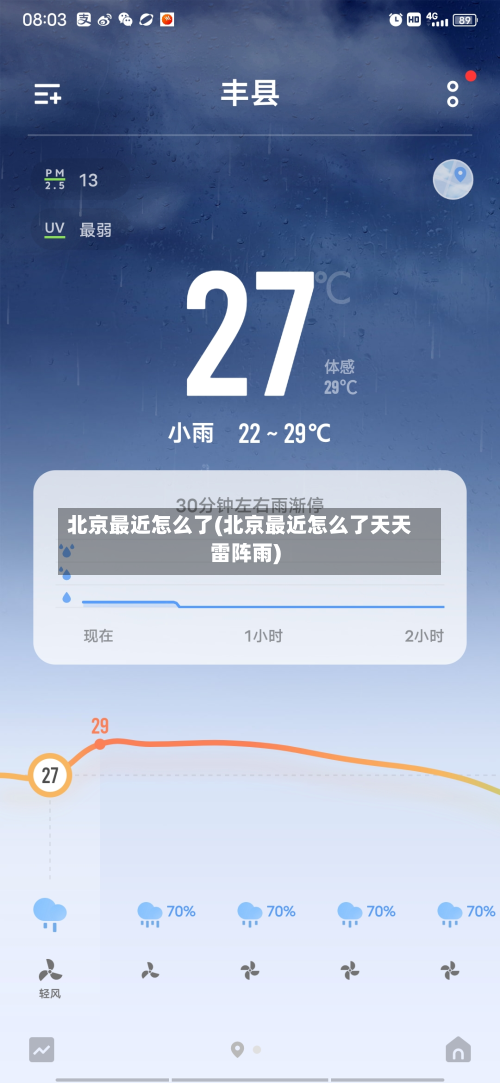 北京最近怎么了(北京最近怎么了天天雷阵雨)