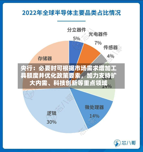 央行：必要时可根据市场需求增加工具额度并优化政策要素	，加力支持扩大内需	、科技创新等重点领域-第2张图片