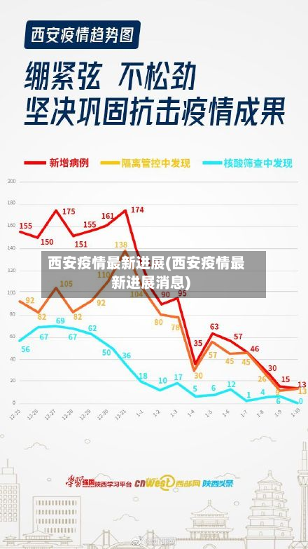西安疫情最新进展(西安疫情最新进展消息)-第3张图片