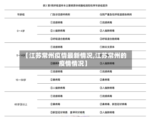 【江苏常州疫情最新情况,江苏常州的疫情情况】-第2张图片