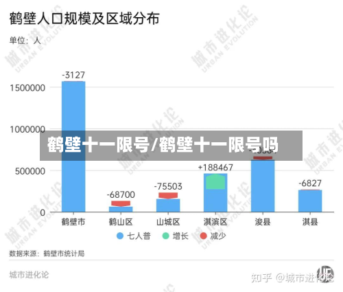 鹤壁十一限号/鹤壁十一限号吗-第2张图片