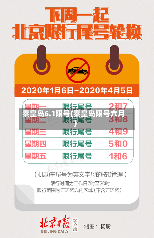 秦皇岛6.1限号(秦皇岛限号六月)-第2张图片