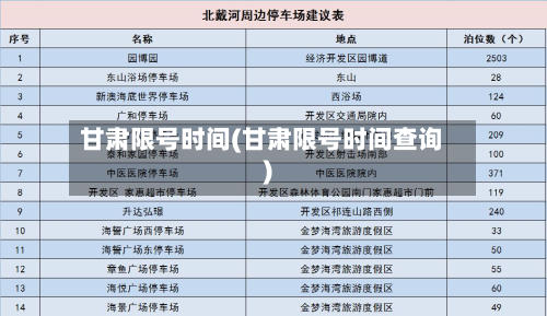 甘肃限号时间(甘肃限号时间查询)-第2张图片