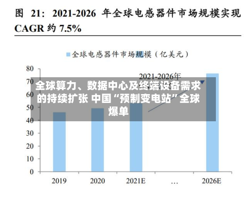全球算力、数据中心及终端设备需求的持续扩张 中国“预制变电站”全球爆单-第3张图片