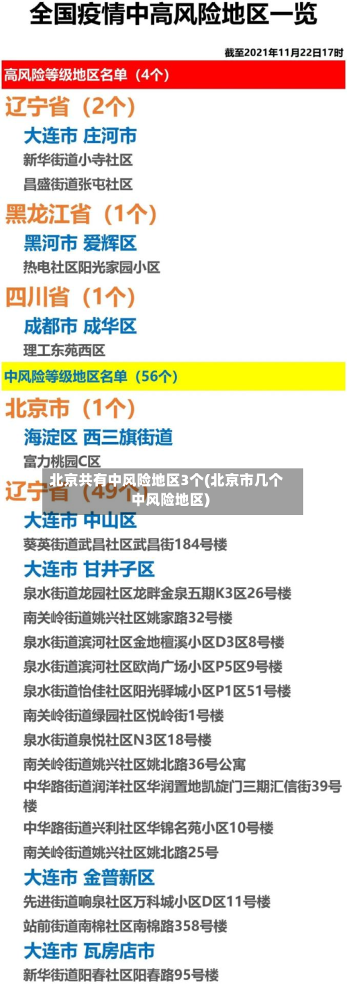 北京共有中风险地区3个(北京市几个中风险地区)