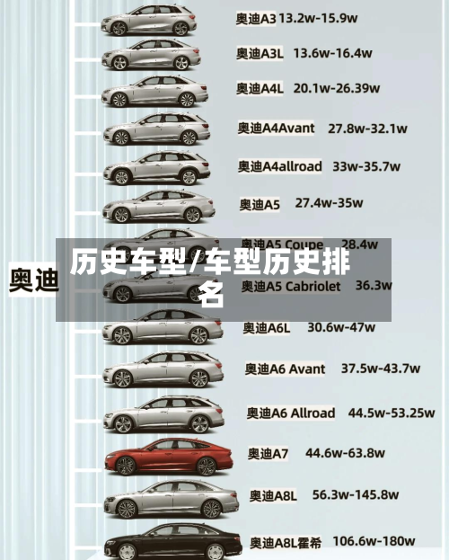 历史车型/车型历史排名-第2张图片
