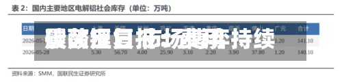 碳酸锂日报：费用震荡反复 市场博弈持续-第1张图片