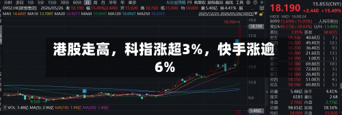 港股走高，科指涨超3%，快手涨逾6%-第1张图片