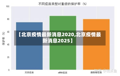 【北京疫情最新消息2020,北京疫情最新消息2025】