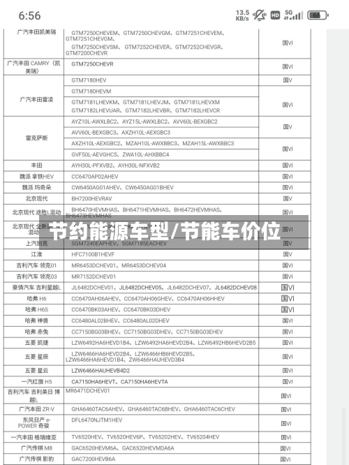 节约能源车型/节能车价位-第3张图片