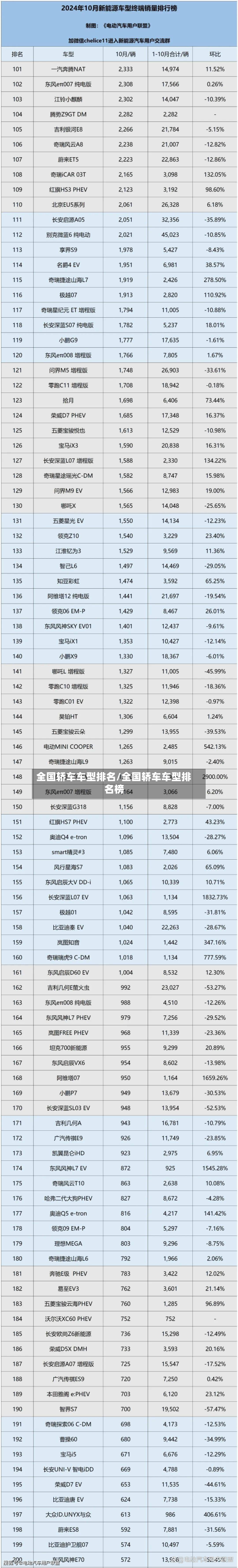 全国轿车车型排名/全国轿车车型排名榜