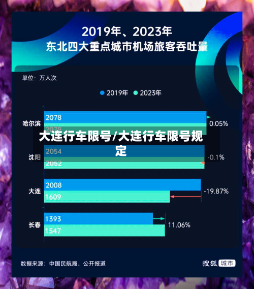 大连行车限号/大连行车限号规定-第2张图片