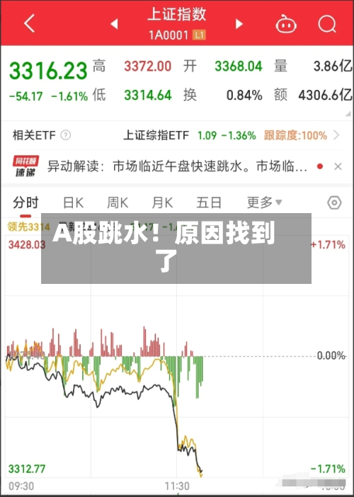 A股跳水！原因找到了-第2张图片