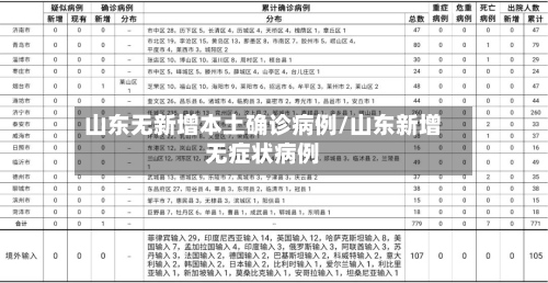 山东无新增本土确诊病例/山东新增无症状病例