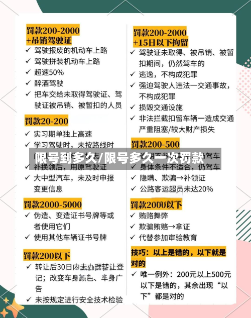 限号到多久/限号多久一次罚款