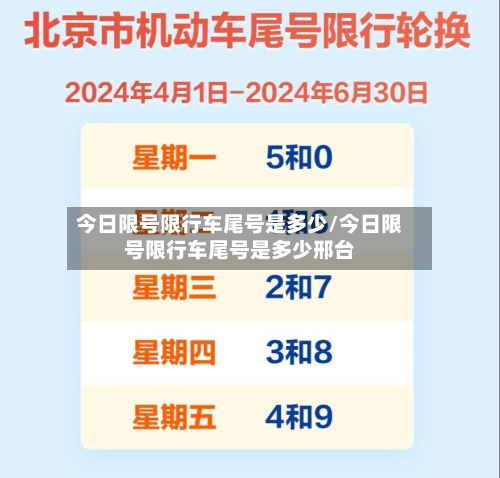 今日限号限行车尾号是多少/今日限号限行车尾号是多少邢台