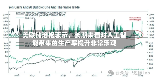 美联储洛根表示，长期来看对人工智能带来的生产率提升非常乐观-第2张图片