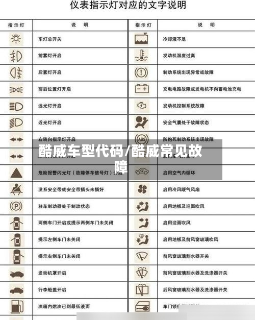 酷威车型代码/酷威常见故障