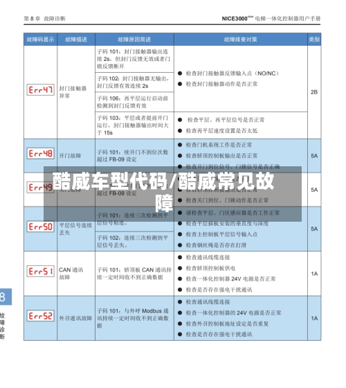 酷威车型代码/酷威常见故障-第3张图片