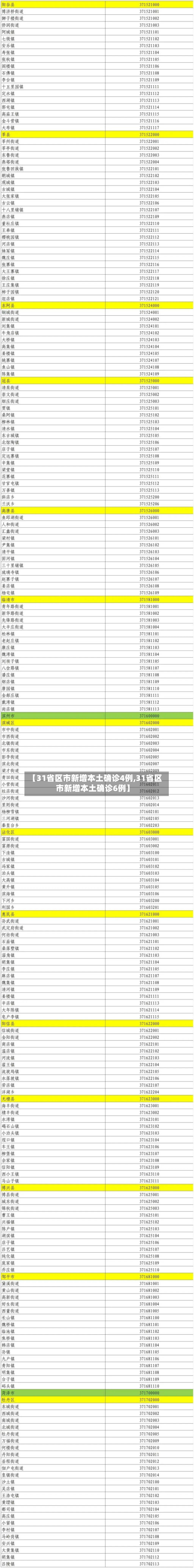 【31省区市新增本土确诊4例,31省区市新增本土确诊6例】